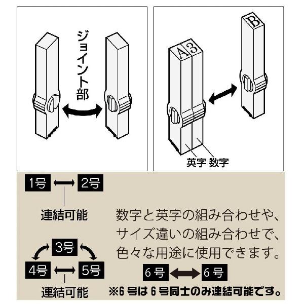 伊藤金属製作所 エンドレススタンプ 数字セット 『明朝体』4号・en-s4
