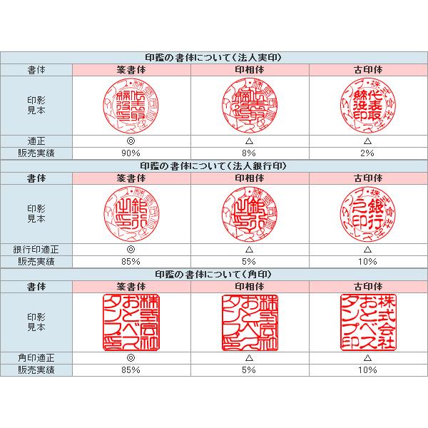 会社設立 印鑑実印 法人印鑑 チタン印鑑 会社印鑑 角印 はんこ ハンコ 3本セット 判子 印鑑 作成 実印 法人 会社 会社実印 丸印 ...