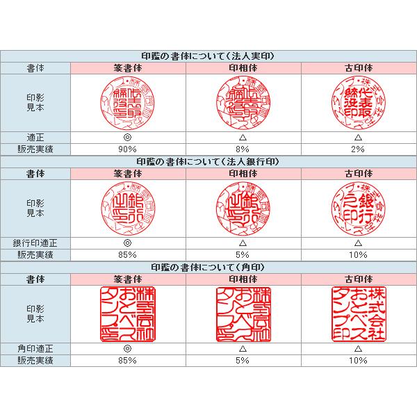 会社印鑑 実印 銀行印 角印 法人印鑑 3本セット 印鑑 ハンコ はんこ 作成 会社実印 判子｜hanko-otobe｜03