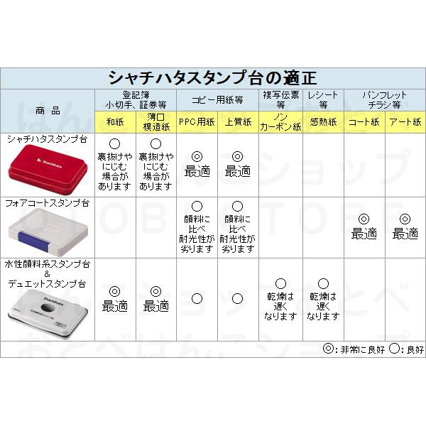 シャチハタ フォアコート スタンプ台 大形 光沢紙用 スタンプ ハンコ 赤 黒 スタンプインク インク Hcn 3 はんこショップおとべ 通販 Yahoo ショッピング