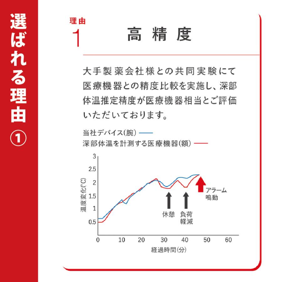 LIHIT LAB.（リヒトラブ） カナリア Plus プラス 熱中対策ウォッチ