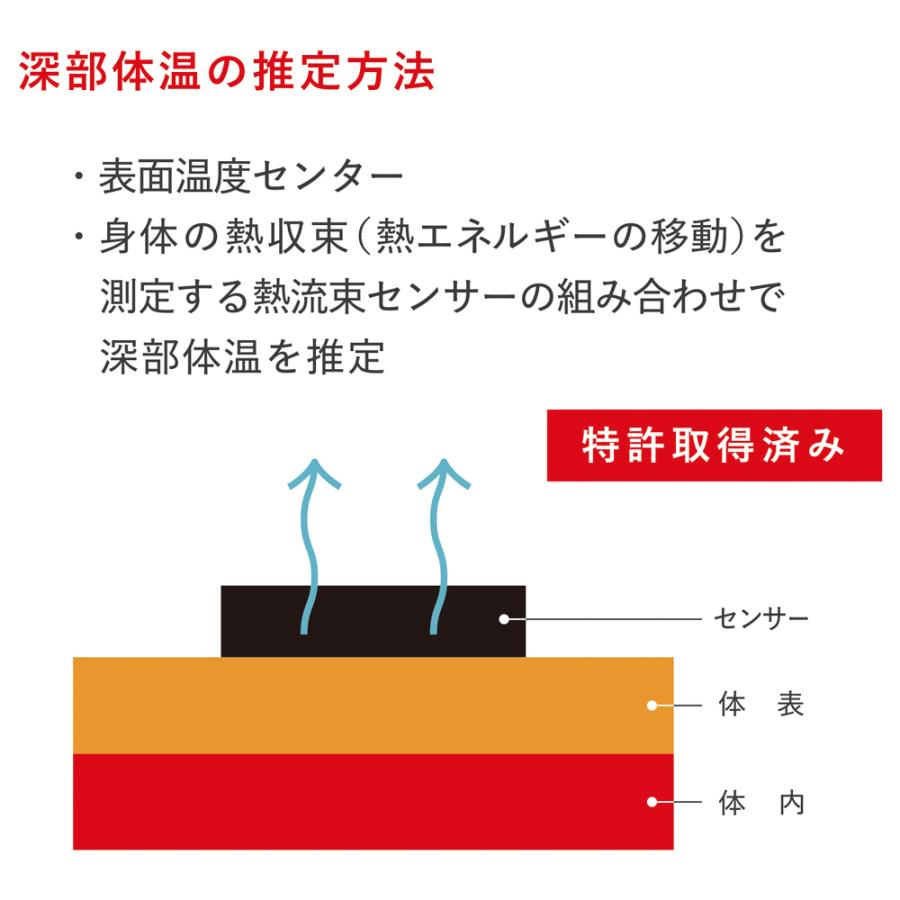 LIHIT LAB.（リヒトラブ） カナリア Plus プラス 熱中対策ウォッチ