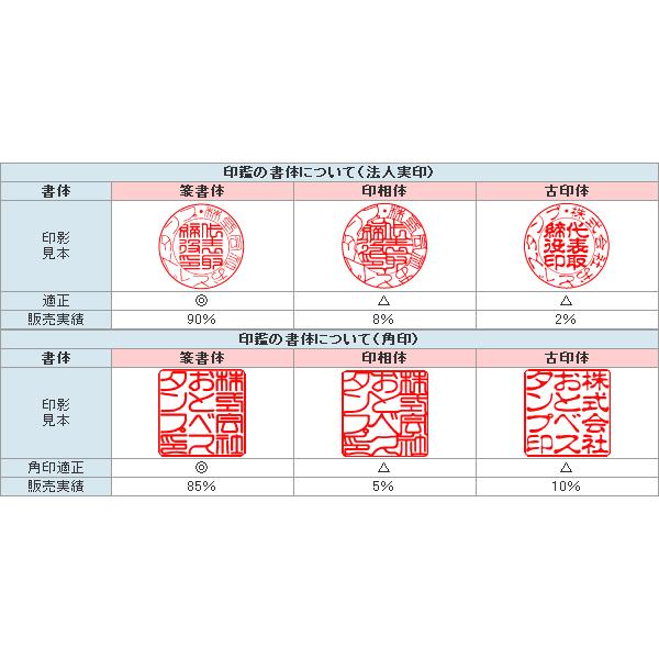 ミラーチタンゴールド 天角 オーダー法人印鑑 角印 銀行印 単品 サイズ選べる 法人印鑑 会社印鑑 インペリアルチタン マットゴールド 実印+角