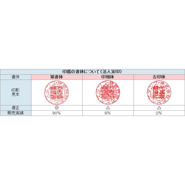 法人印鑑 会社印鑑 実印 インペリアルチタン ミラーゴールド 天丸 16.5mm 会社設立 丸印 ハンコ 社印 会社印鑑 法人印 判子 丸印 社判 会社_1