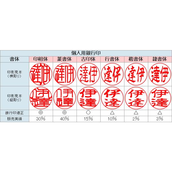 銀行印 チタン 印鑑 ホワイトジュエリー 12mm はんこ ハンコ 判子 作成 子供 チタンハンコ 銀行印鑑 12ミリ 通帳 こども 横｜hanko-otobe｜02