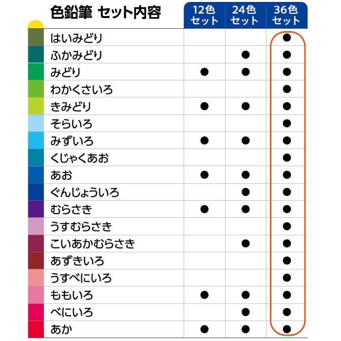 シヤチハタ（Shachihata） アートライン Artline 油性 色鉛筆 36色