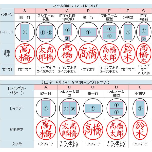ハンコ屋　訂正印　什器　ハンコ付き　古道具 シヤチハタ（Shachihata） ネームエルツイン 訂正印 シャチハタ
