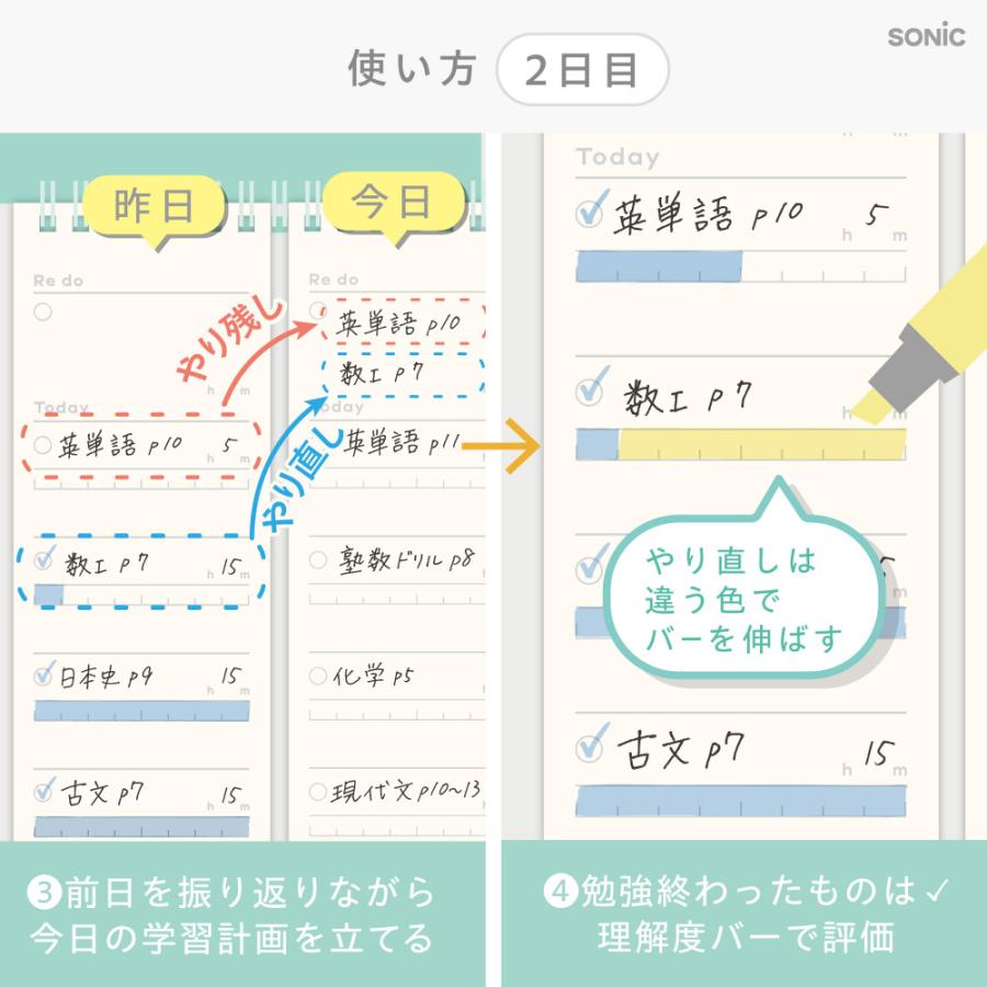 SONiC（ソニック） ズボラ勉強 要点チェックリスト 100日分 2連 メモ