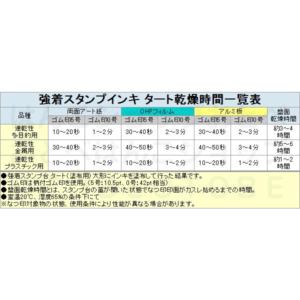 シャチハタ タート インキ 速乾性金属用 小瓶 STSMA-1-K 品番04204 しゃちはた シヤチハタ 事務用品 便利グッズ 業務用 事務印鑑  スタンプインク インク