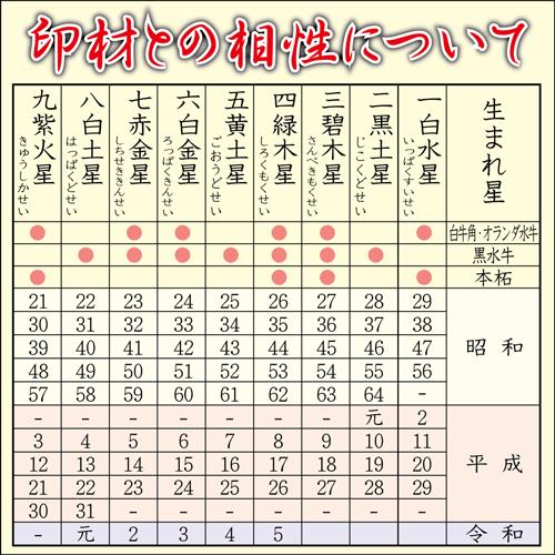 完全手彫印鑑/特撰薩摩本柘　13.5ミリ丸印（桐箱入り）｜hanko-uriba｜04