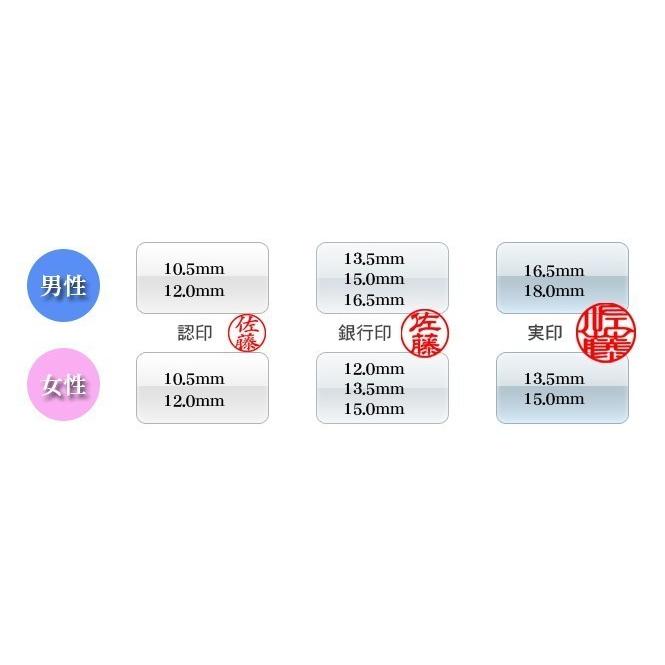 河馬(かば) 13.5ミリ 【銀行印】（印鑑/印材/河馬/はんこ/銀行印/通販）