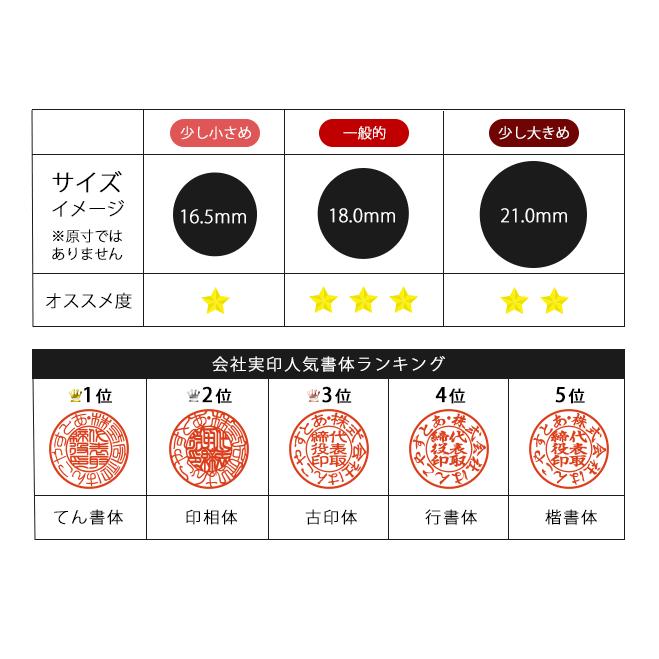 印鑑 はんこ 上柘印鑑３本Ａセット 専用ケース付（角21）会社印 会社印鑑 法人 会社設立 実印 銀行印 角印 会社設立 法人印鑑 即日出荷 送料無料｜hankoya-store-7｜05