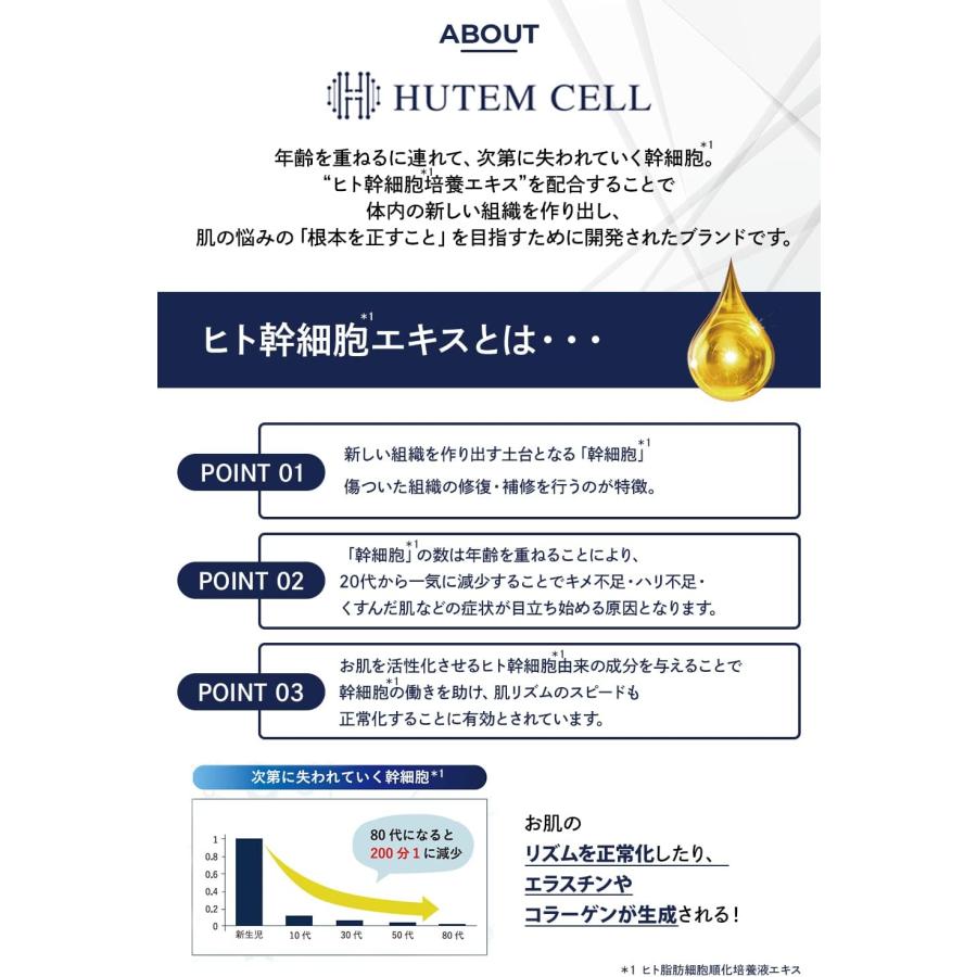 HUTEMCELL アイクリーム 15g
