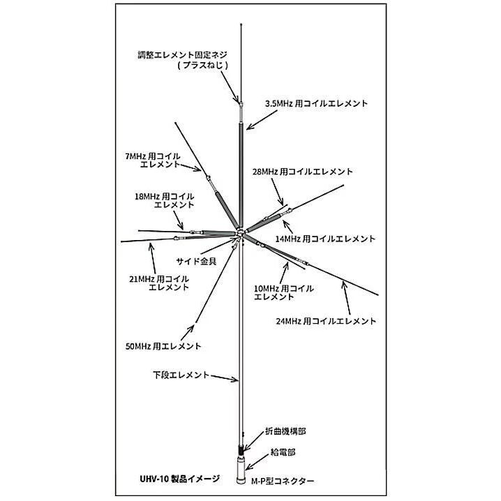 COMET UHV-10 多バンド垂直アンテナ　カウンターポイズ付 COMET UHV-10 多バンド垂直アンテナ カウンターポイズ付 UHV-10