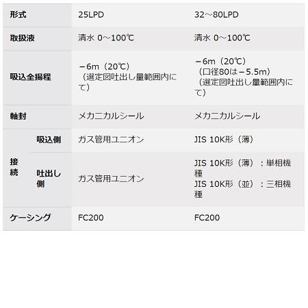 2021最新作】 エバラ ラインポンプ LPD型 軽量 荏原 60Hz 小型 水回り