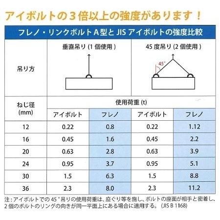 マーテック フレノ・リンクボルト A型 A-20 2.8ｔ :A-20:Toolshop Y s