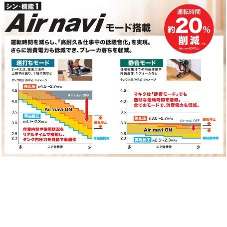 マキタ エアコンプレッサ AC500XLR 赤 50/60Hz共用 タンク容量 マキタ エアコンプレッサ AC500XLR 赤 50/60Hz共用 タンク容量