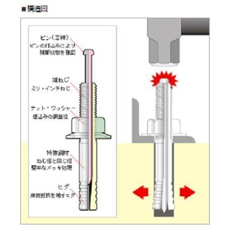 ユニカ　ルーティアンカー　Cタイプ　スチール製　50本　C-1060｜hanshin-k｜02