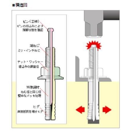 unica ユニカ ルーティアンカー Cタイプ スチール製 30本 C-1260