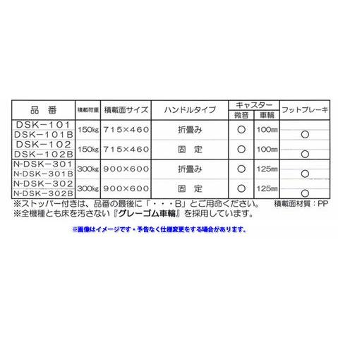 【送料無料】ナンシン  サイレントマスター【DSK-102B】ブルー（ハンドル固定式 フットブレーキ付 最大積載荷重150kg 微音キャスター 軽い力でスムーズ 静か）｜hanshin-k｜05