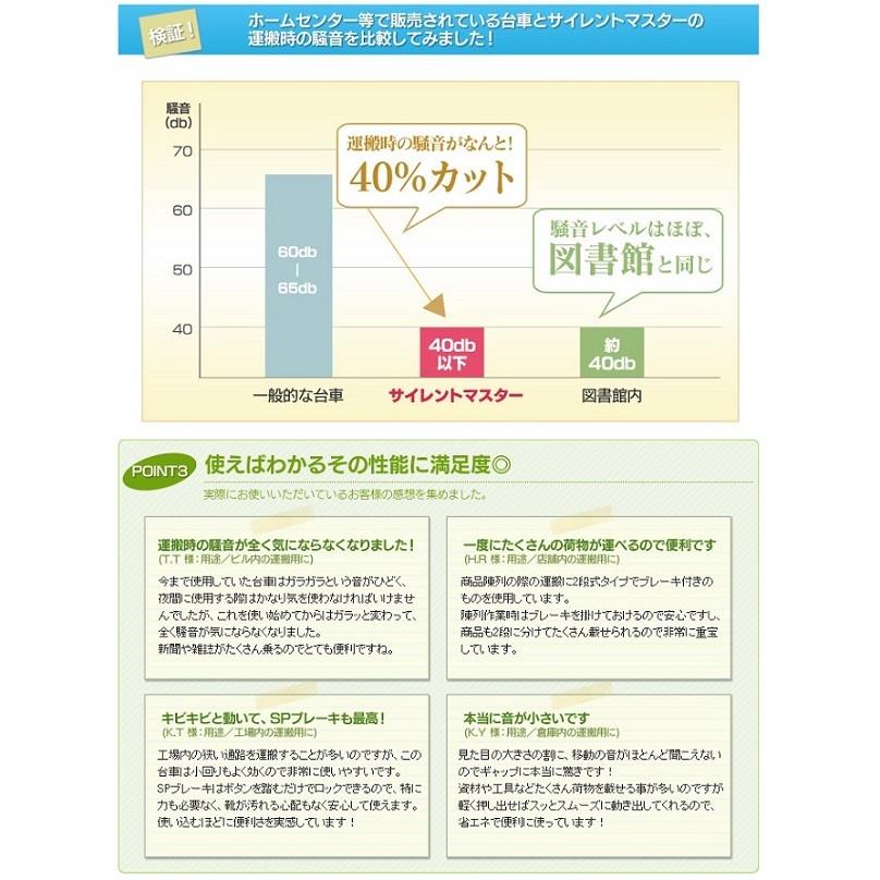 送料無料】ナンシン 静音台車 サイレントマスター【DSK-R301B2 送料無料】ナンシン 静音台車 サイレントマスター【DSK-R301B2