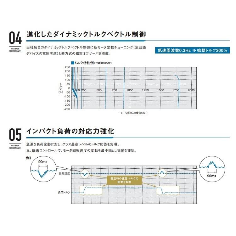 富士電機 インバータ FRENIC-MEGA FRN0.4G2S-2J (FRN0.4G1S-2J 富士電機 インバータ FRENIC-MEGA FRN0.4G2S-2J (FRN0.4G1S-2J