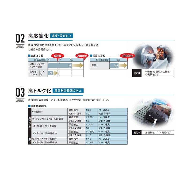 富士電機 インバータ FRENIC-MEGA FRN15G2S-2J (FRN15G1S-2J後継 富士電機 インバータ FRENIC-MEGA FRN15G2S-2J (FRN15G1S-2J後継