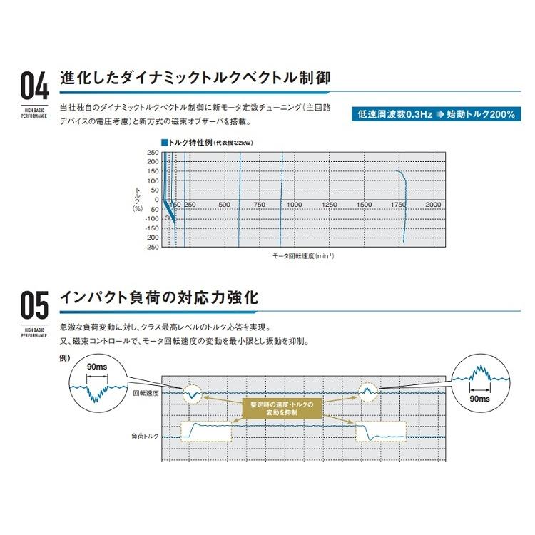 富士電機 インバータ FRENIC-MEGA FRN15G2S-2J (FRN15G1S-2J後継 富士電機 インバータ FRENIC-MEGA FRN15G2S-2J (FRN15G1S-2J後継