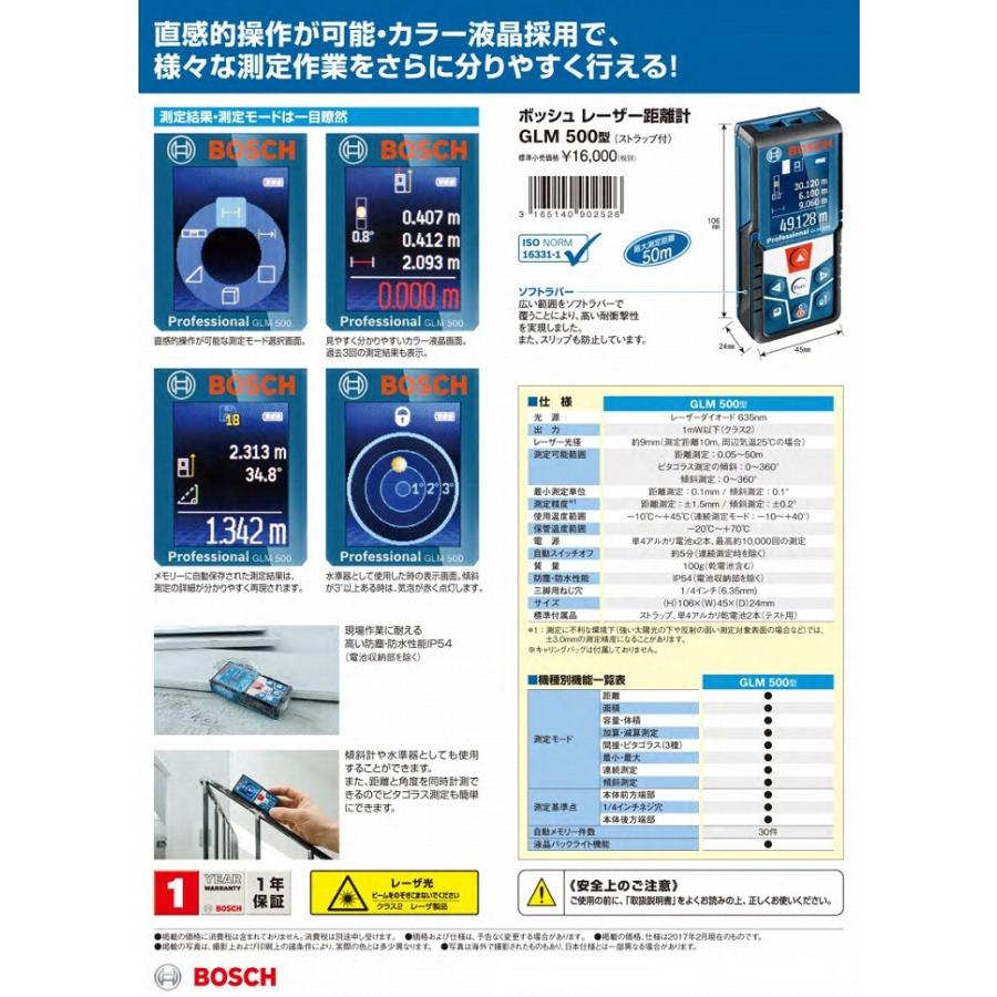 BOSCH - Bosch レーザー　GLM500 Panasonic充電器電池付き Amazon.co.jp: BOSCH(ボッシュ) レーザー距離計 GLM500/GLM40