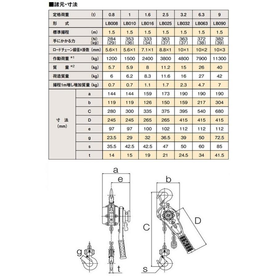 KITO キトー レバーブロック L5形 0.8t×1.5m  LB008 小型 軽量 丈夫 使いやすい｜hanshin-k｜02