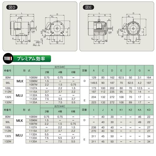 モーター三相200V0.75kw4P1馬力富士電機