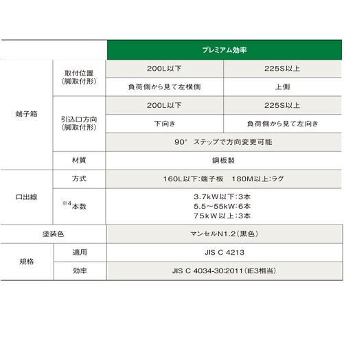 富士電機 低圧三相モーター MLU1115A 3.7kw 4P 200V プレミアム効率 