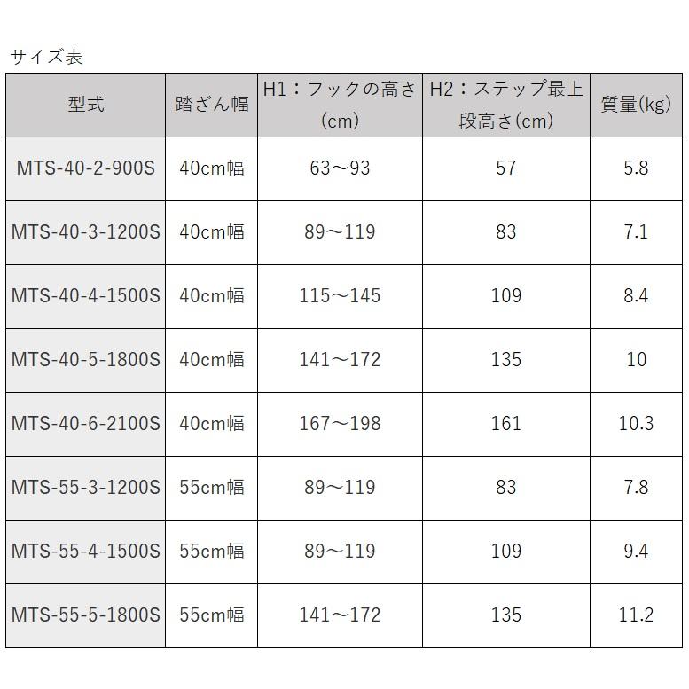 ハラックス HARAX マルチステッパ MTS-40-5-1800S 5段 軽トラ 昇降 荷台 昇降ステップ 34744｜hanshin-k｜05