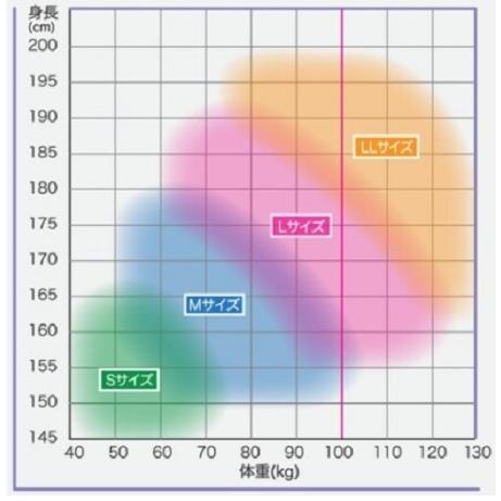 サンコー　タイタン　PAHN-10A-BL-M　ブラック　（墜落制止用器具）　Ｍ　ホライゾン　パンゲア　フルハーネス　160-5539