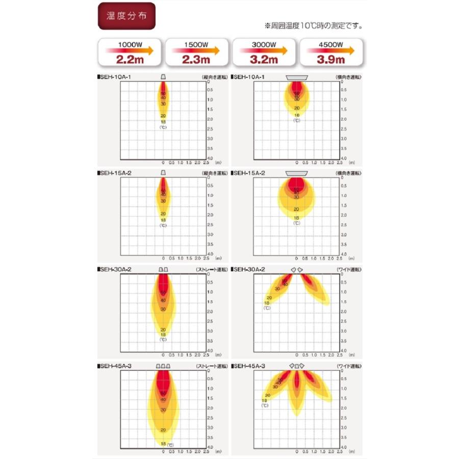 スイデン 遠赤外線ヒーター ヒートスポット SEH-10A-1【単相100V】 シングルタイプ 電源コード付　キャスター別売　｜hanshin-k｜04