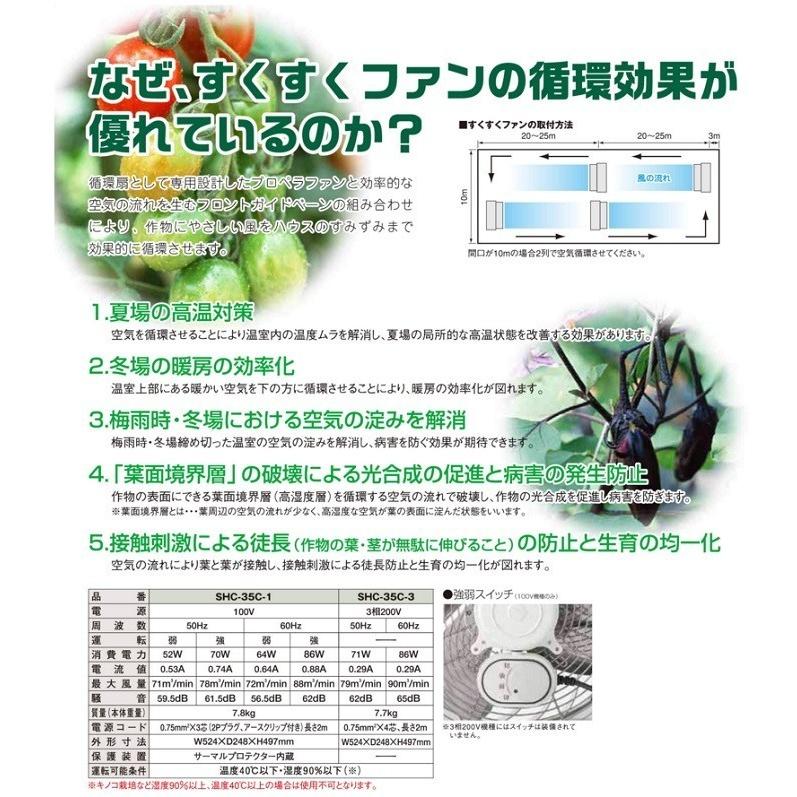 1台・送料無料】スイデン すくすくファン SHC-35C-3(3相200V) ハウス用環境ファン 空気循環 施設園芸 :SHC-35C-3:Toolshop Y s Factory ヤフー店 - 通販 - Yahoo!ショッピング 1台・送料無料】スイデン すくすくファン SHC-35C-3(3相200V) ハウス用環境ファン 空気循環 施設園芸 :SHC-35C-3:Toolshop Y s Factory ヤフー店 - 通販 - Yahoo!ショッピング