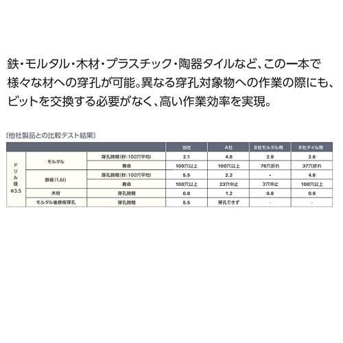 神王工業 スーパーマルチビット SMB 3.0×90mm (１本) SMB0300090  多用途インパクトドライバー用ドリルビット 【メール便】｜hanshin-k｜03