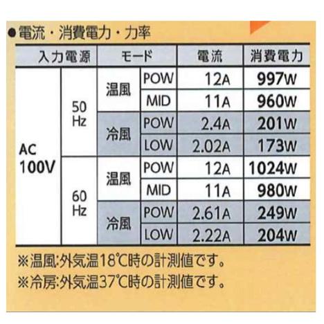 日動工業 ポータブルスポットエアコン「ひえポカやん」SPA-04 日動工業 ポータブルスポットエアコン「ひえポカやん」SPA-04