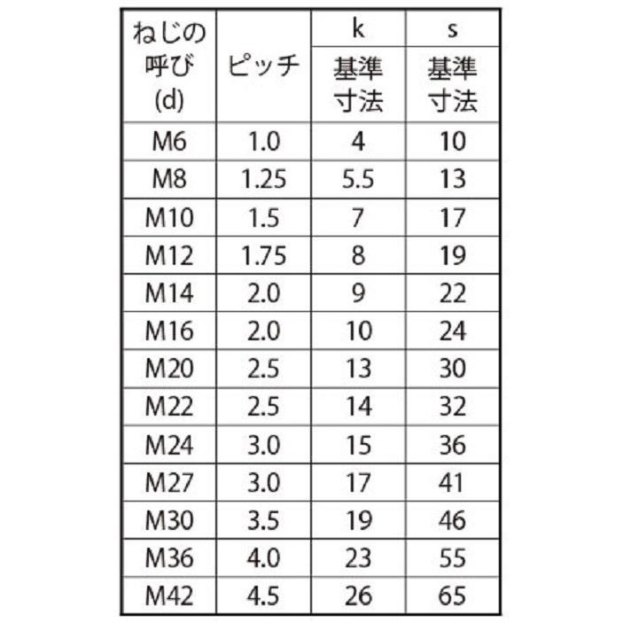 ステンレス 六角ボルト 半ねじ M20 65 ピッチ2 5 並目 Sus304 小箱 1箱15本入 Sus304bt2065 Toolshop Y S Factory ヤフー店 通販 Yahoo ショッピング