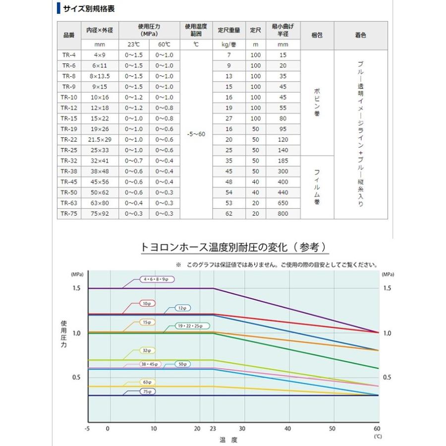 【即納可】【カット販売】トヨックス TR-10 トヨロンホース 内径10ｍｍｘ外径16ｍｍ 油に強い 金具の挿入簡単 作業性UP 透明 軽量 柔軟 TOYOX｜hanshin-k｜03