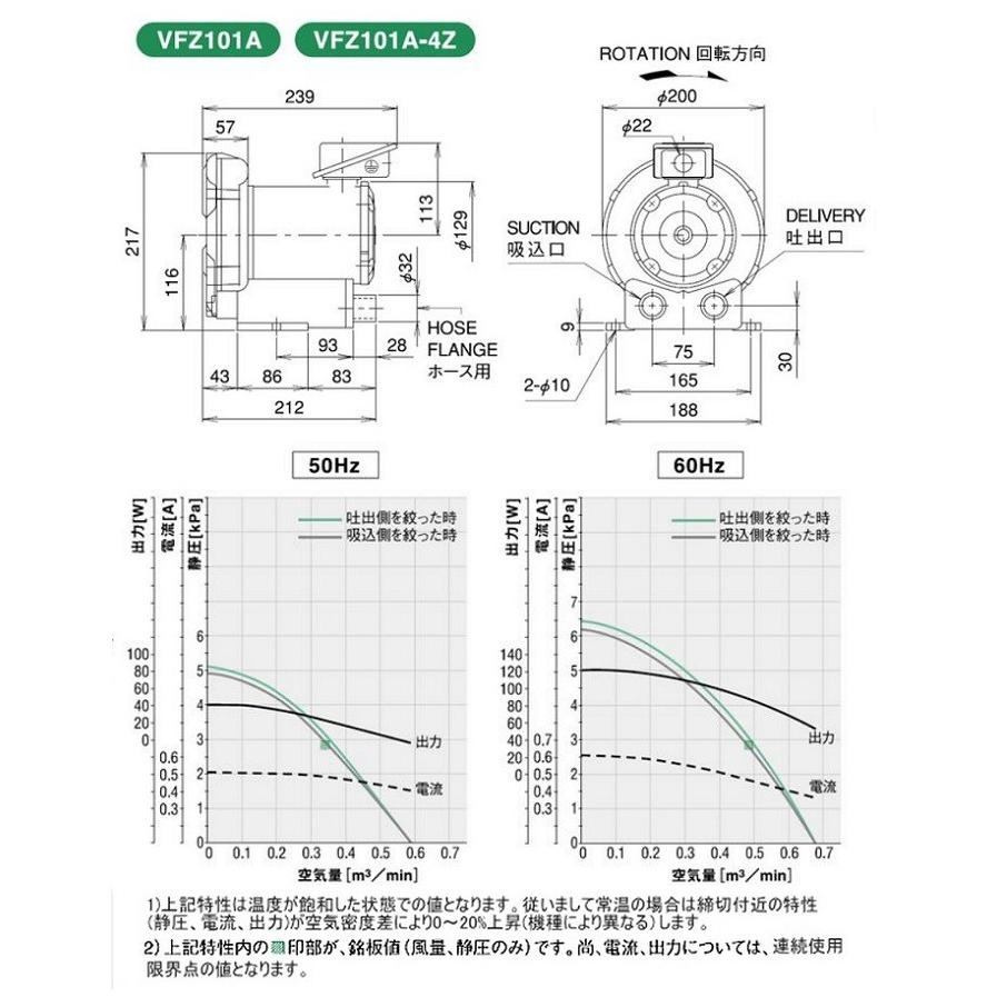 法人限定/送料無料】テラル 三相標準形 リングブロワ 【 VFZ101A 法人限定/送料無料】テラル 三相標準形 リングブロワ 【 VFZ101A