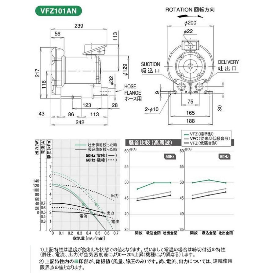 法人限定/送料無料】テラル 三相低騒音形 リングブロワ