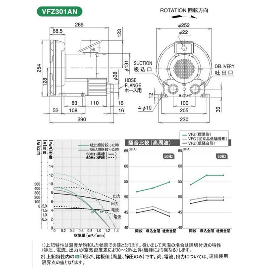 法人限定/送料無料】テラル 三相低騒音形 リングブロワ 法人限定/送料無料】テラル 三相低騒音形 リングブロワ