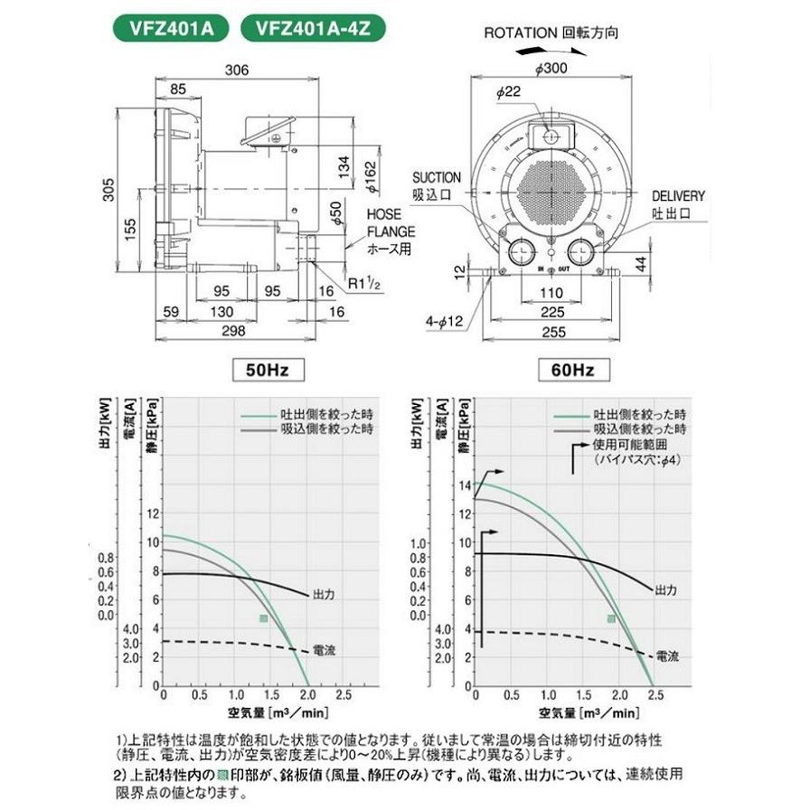 法人限定/送料無料】テラル 三相標準形 リングブロワ 【 VFZ401A 法人限定/送料無料】テラル 三相標準形 リングブロワ 【 VFZ401A