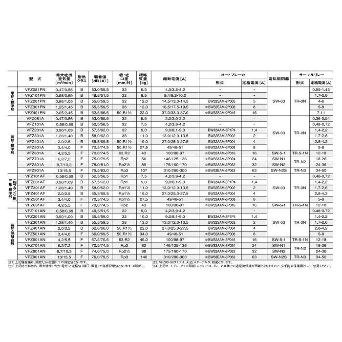 【法人限定/送料無料】テラル 三相低騒音形 リングブロワ 【 VFZ601AN 】 静音 送風機 (旧富士電機製)｜hanshin-k｜06