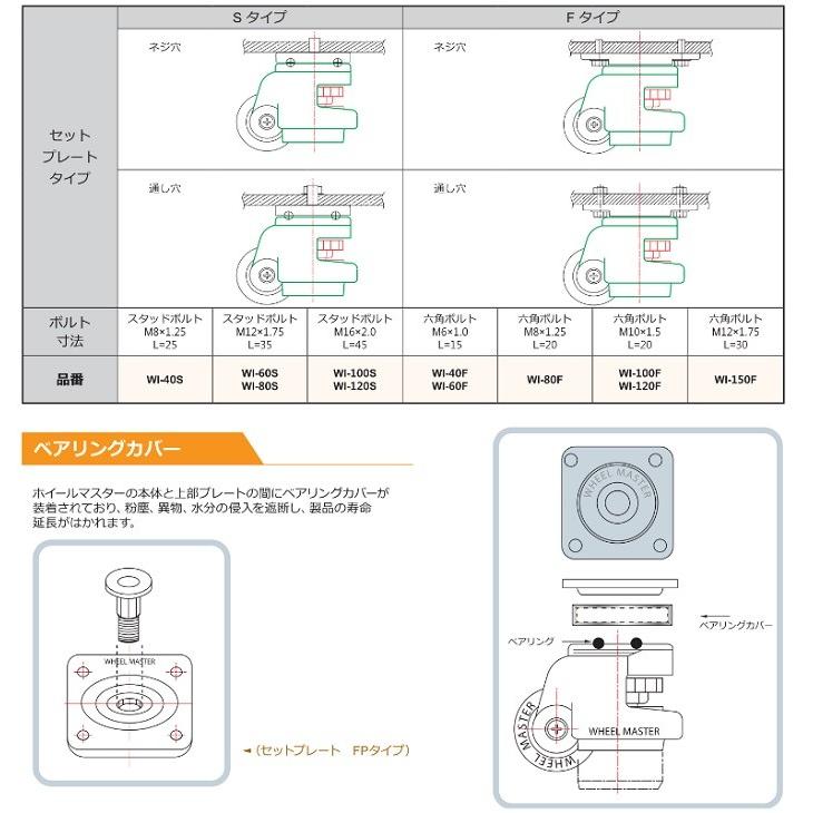 【TDK】 ホイールマスター WI-100S 小型 キャスター 中荷重 プレートSタイプ｜hanshin-k｜03
