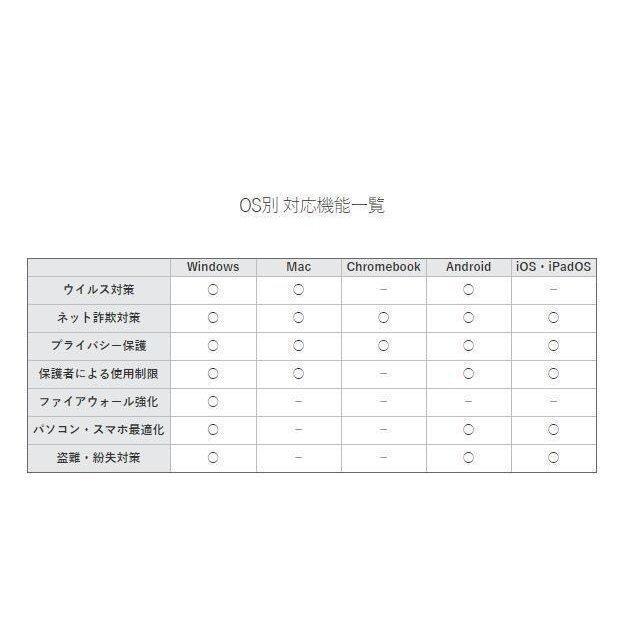 ウイルスバスター 3年版 クラウド ダウンロード版 最新2021年発売版 ソフト トレンドマイクロ ウイルス セキュリティ対策 2台利用可能｜hanshin-store｜02