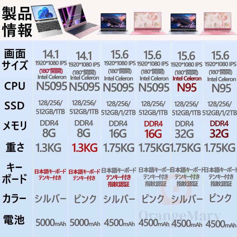 パソコン ノートパソコン windows11 新品 ノートPC 搭載 office パソコン ノートパソコン windows11 新品 ノートPC 搭載 office