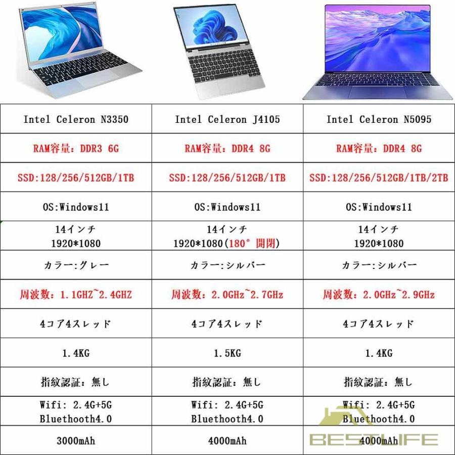 ノートパソコン office付き 第11世代CPU フルHD液晶 Intel Celeron 高性能メモリ 8GB SSD 1024GB 初心者向け 初期設定済  大容量バッテリー 三年保証｜hantostore｜17