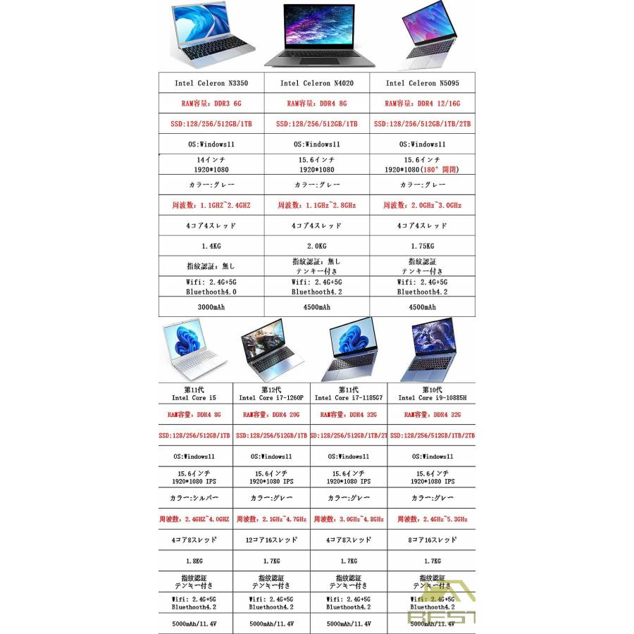 ノートパソコン office付き 第11世代CPU フルHD液晶 Intel Celeron 高性能メモリ 8GB SSD 1024GB 初心者向け 初期設定済  大容量バッテリー 三年保証｜hantostore｜18